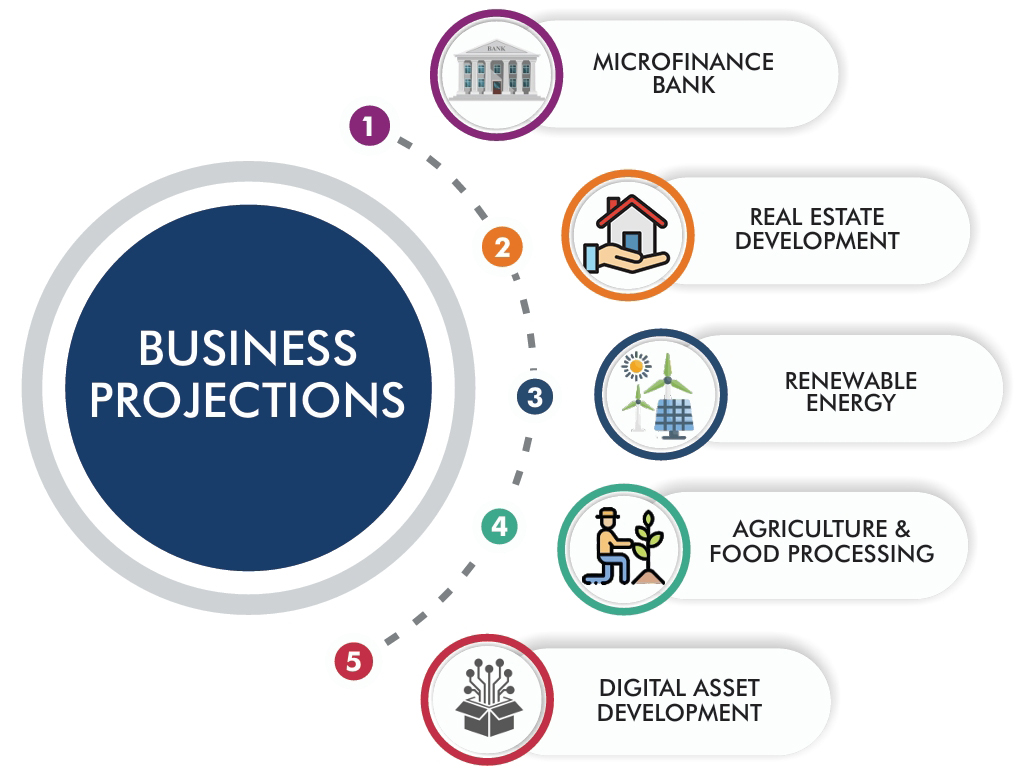 Business Projection